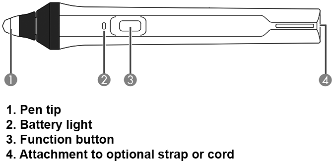 Pen Diagram: Pen Tip, Battery Light, Function Button, & Attachment to optional strap or cord.