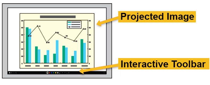Diagram: Projected Image & Interactive Toolbar.