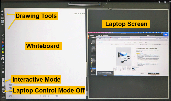 Screen Diagram: Drawing Tools. Whiteboard. Interactive Mode. Laptop Control Mode Off. Laptop Screen.