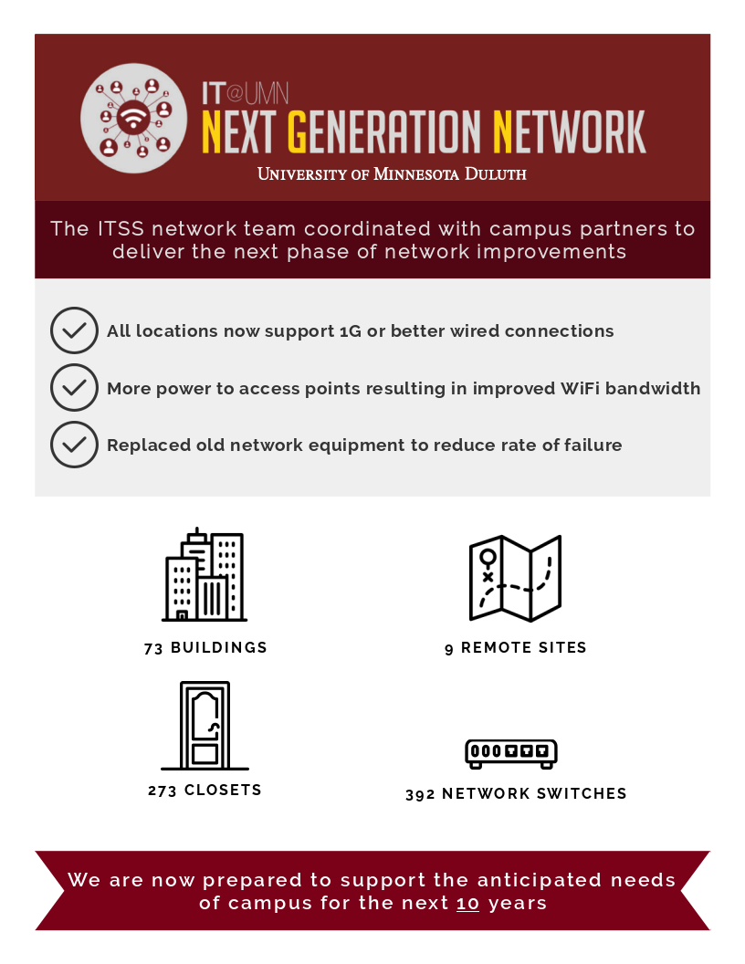 Infographic: NGN phase 2 work completed.