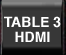 Illustration: Table 3 HDMI Button