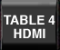 Illustration: Table 4 HDMI Button